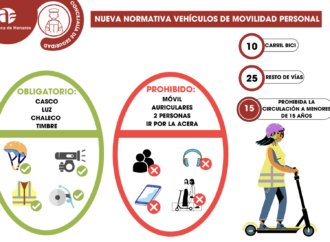Patinetes eléctricos en Azuqueca: atención a las nuevas normas del Ayuntamiento, las multas pueden ascender hasta 200 euros