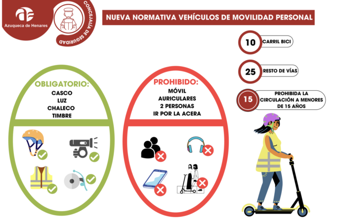 Patinetes eléctricos en Azuqueca: atención a las nuevas normas del Ayuntamiento, las multas pueden ascender hasta 200 euros